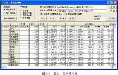 ͼ ����������Ԥ��